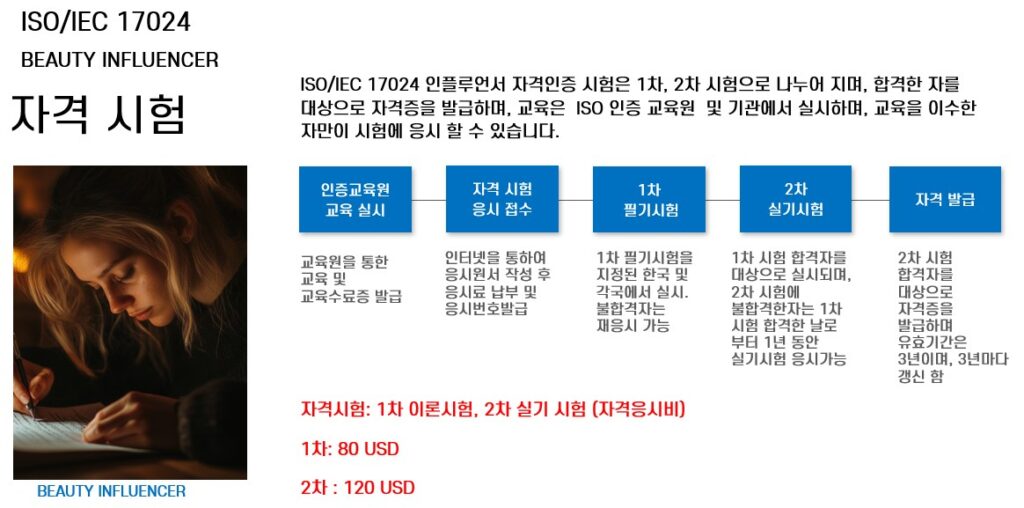 ISO/IEC 17024 뷰티 인플루언서 자격 시험 과정 안내, 필기 및 실기 시험 비용과 자격증 발급 절차 설명